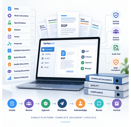 document-management-system