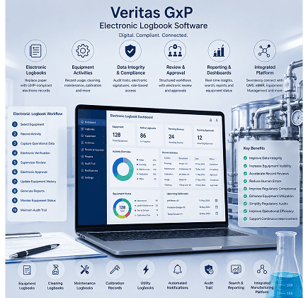 What is Electronic Logbook Software
