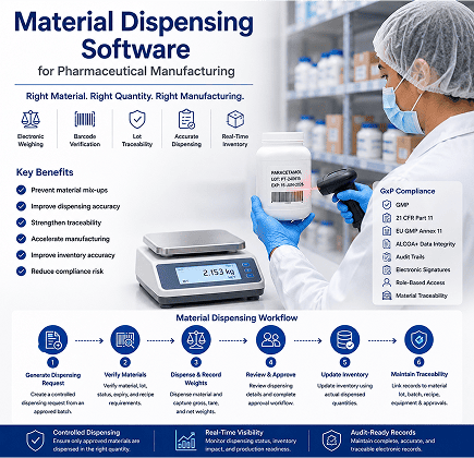 Material dispensing software for pharmaceutical manufacturing