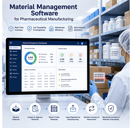 What is Pharmaceutical Material Management Software?